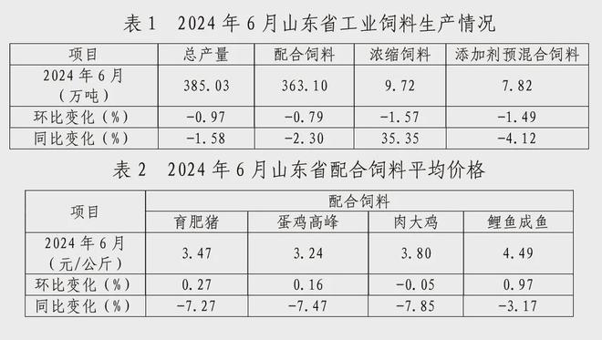 emc易倍官网app下载全国饲料产量分析上半年145亿吨(图3)