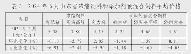 emc易倍官网app下载全国饲料产量分析上半年145亿吨(图4)