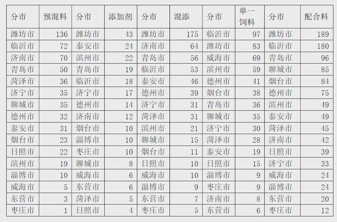 emc易倍官网app下载全国饲料产量分析上半年145亿吨(图6)